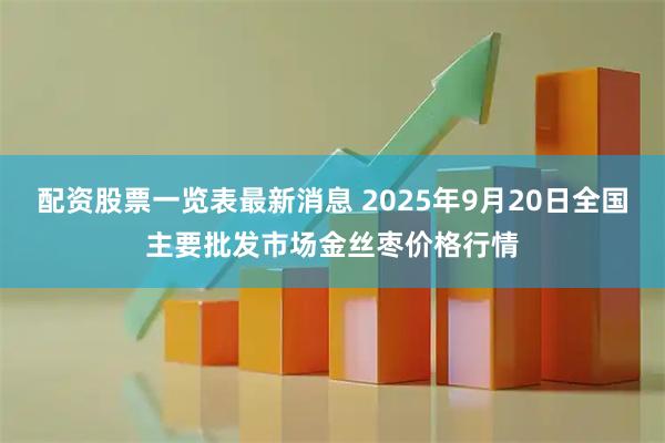 配资股票一览表最新消息 2025年9月20日全国主要批发市场金丝枣价格行情