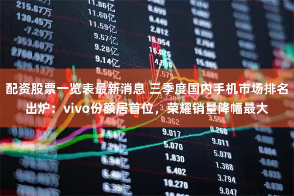 配资股票一览表最新消息 三季度国内手机市场排名出炉：vivo份额居首位，荣耀销量降幅最大